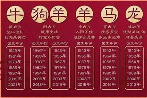 2027年生肖|2027年属什么生肖